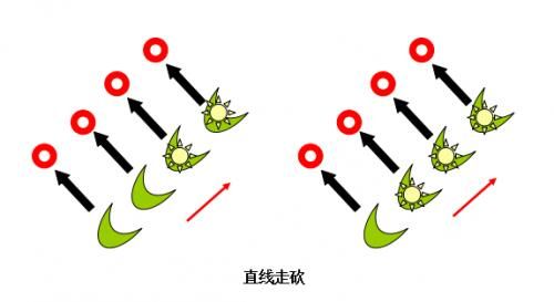 lol走砍键位设置详解 从入门到精通的键位调整