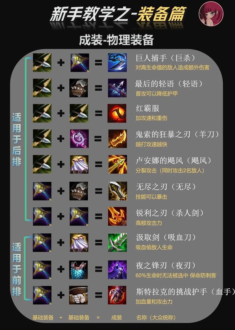 LOL辅助机器人出装教学 团战控制装备解析