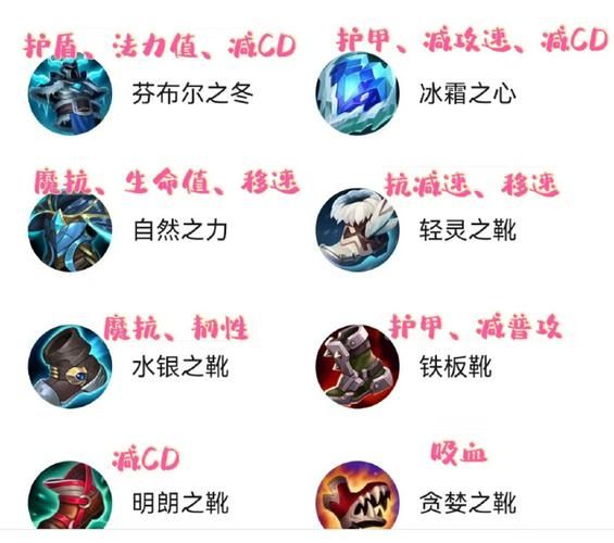 LOL辅助机器人出装教学 团战控制装备解析