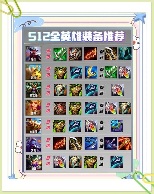 lol金属大师怎么出装 高胜率装备搭配解析