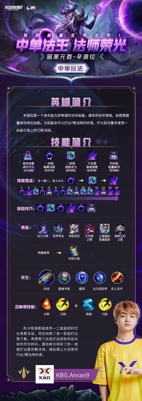 lol黑暗元首出装符文搭配 对线团战无敌玩法解析