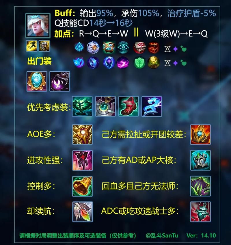 lol黑暗元首出装符文搭配 对线团战无敌玩法解析
