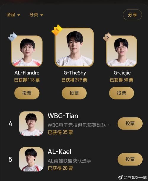 lpl全明星周末投票开启 快来pick你心仪选手