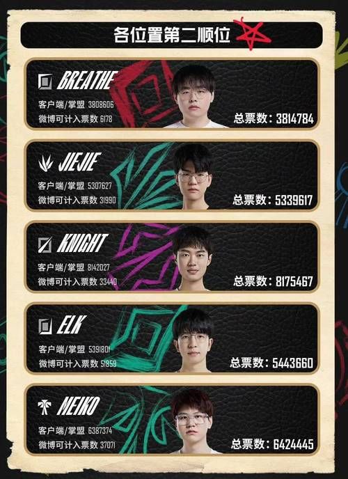 lpl全明星周末投票开启 快来pick你心仪选手