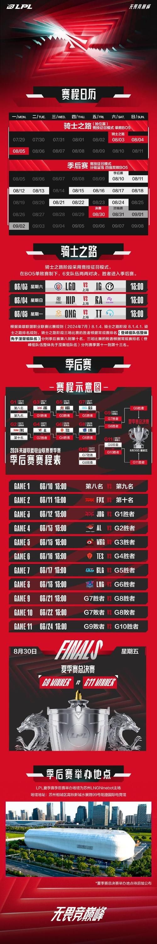 lpl夏季赛季后赛看点十足 这些比赛值得关注