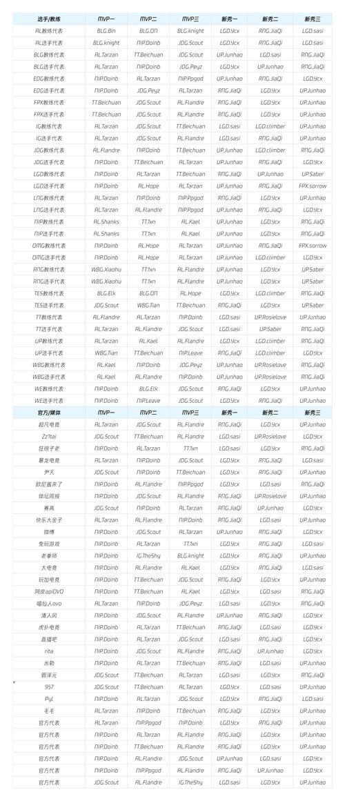 lpl常规赛mvp怎么评选粉丝投票还是官方决定