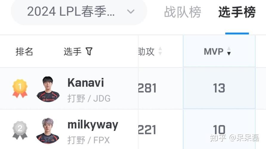 lpl常规赛mvp怎么评选粉丝投票还是官方决定