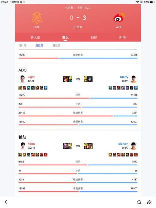 lpl常规赛mvp怎么评选粉丝投票还是官方决定