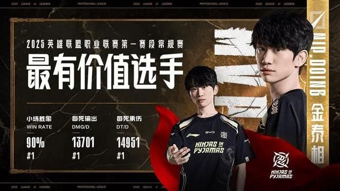 lpl常规赛mvp怎么评选粉丝投票还是官方决定