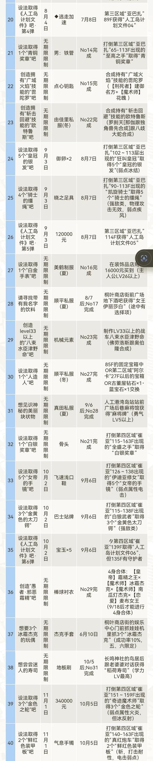 maxpayne3全成就指南 轻松达成100%完成度