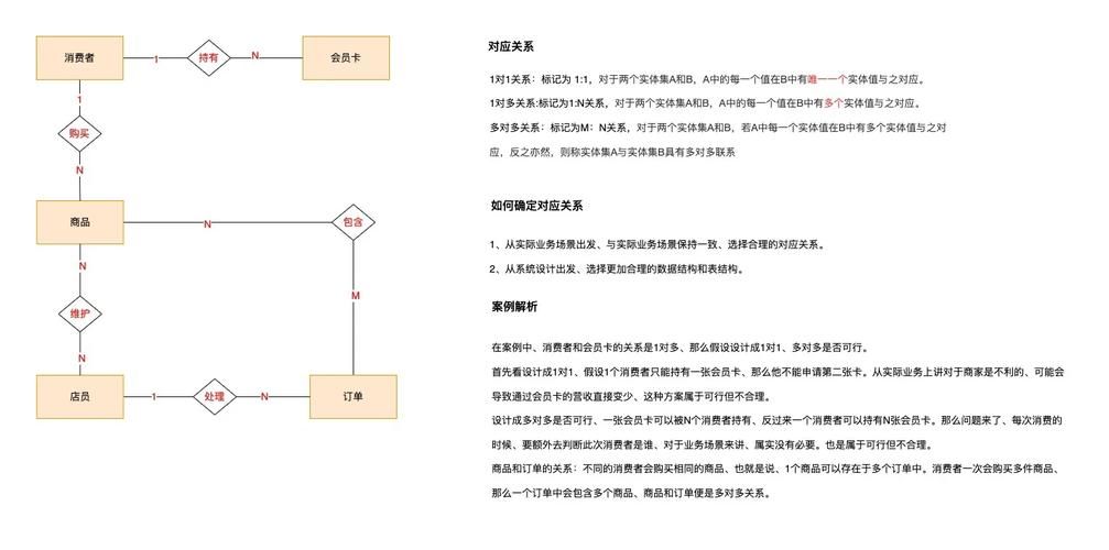 mdesigner设计技巧分享 让你的作品更出众