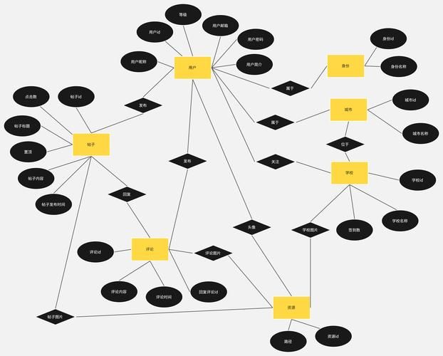 mdesigner设计技巧分享 让你的作品更出众