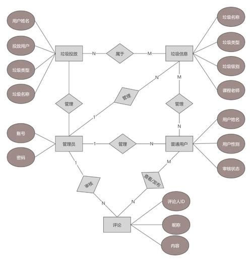 mdesigner设计技巧分享 让你的作品更出众