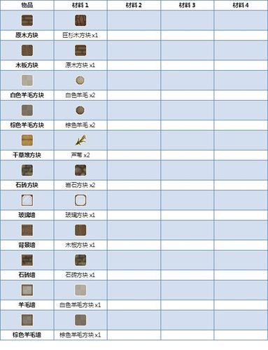 mhp3关键任务有哪些 新手必看攻略大全