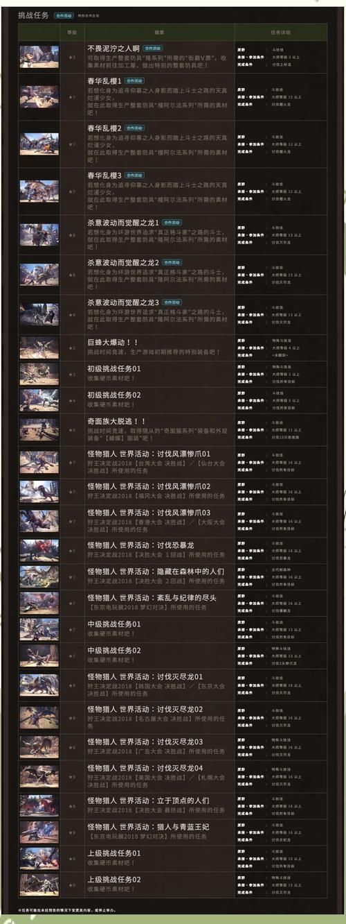 mhp3关键任务有哪些 新手必看攻略大全