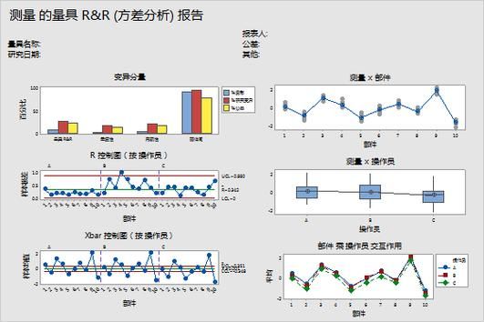 minitab16功能详解：轻松掌握数据分析