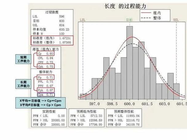 minitab16功能详解：轻松掌握数据分析