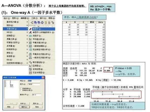 minitab16功能详解：轻松掌握数据分析