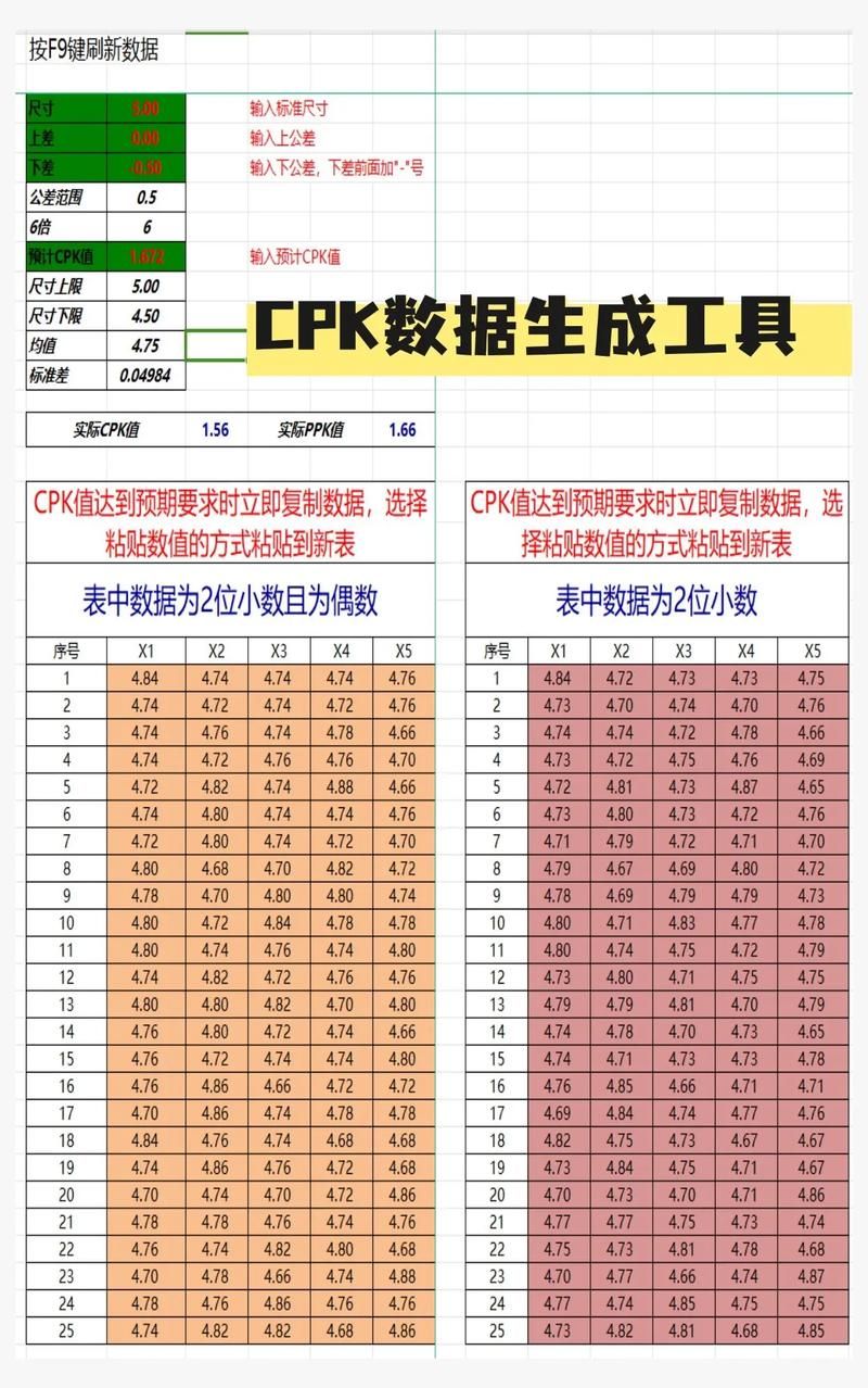 minitab16功能详解：轻松掌握数据分析