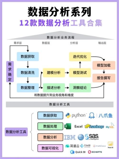 minitab16功能详解：轻松掌握数据分析