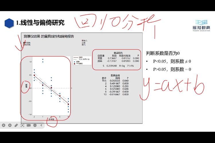 minitab16功能详解：轻松掌握数据分析