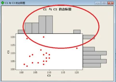 minitab16功能详解：轻松掌握数据分析