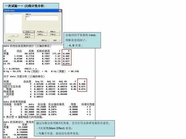 minitab16功能详解：轻松掌握数据分析