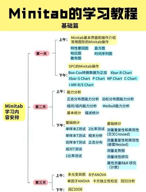 minitab16功能详解：轻松掌握数据分析