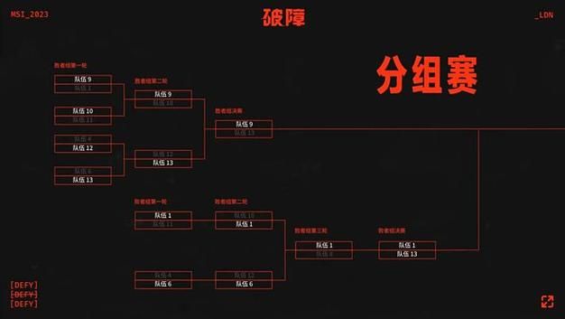 msi季中赛队伍实力分析 谁能夺得冠军宝座