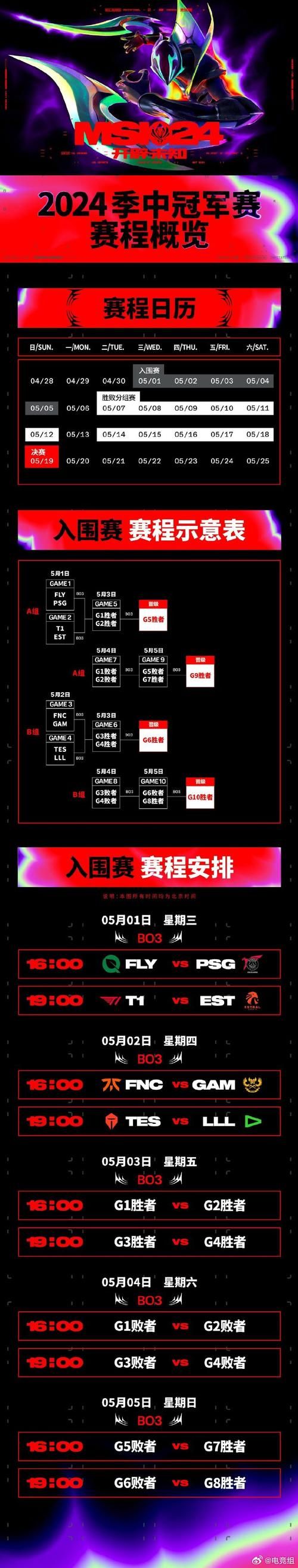 msi季中赛队伍实力分析 谁能夺得冠军宝座