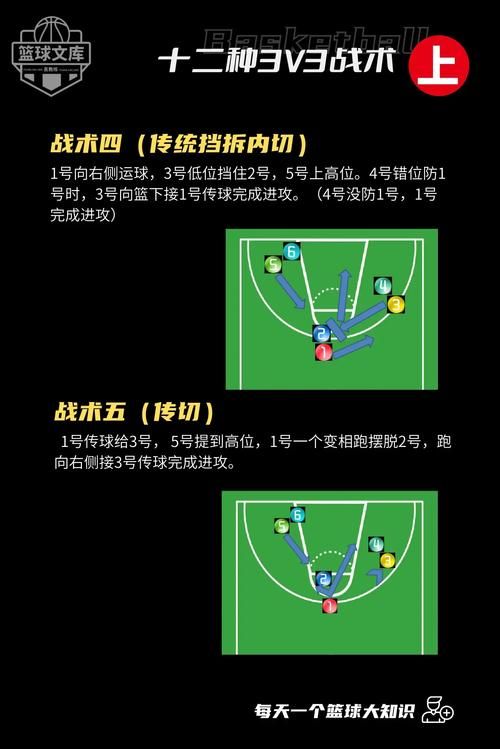 nba2k11过人攻略 如何用简单动作突破防守