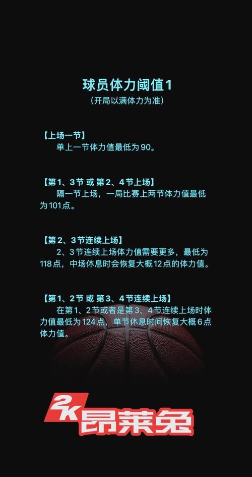 nba2k12操作进阶教程 高手都在用的实战秘籍
