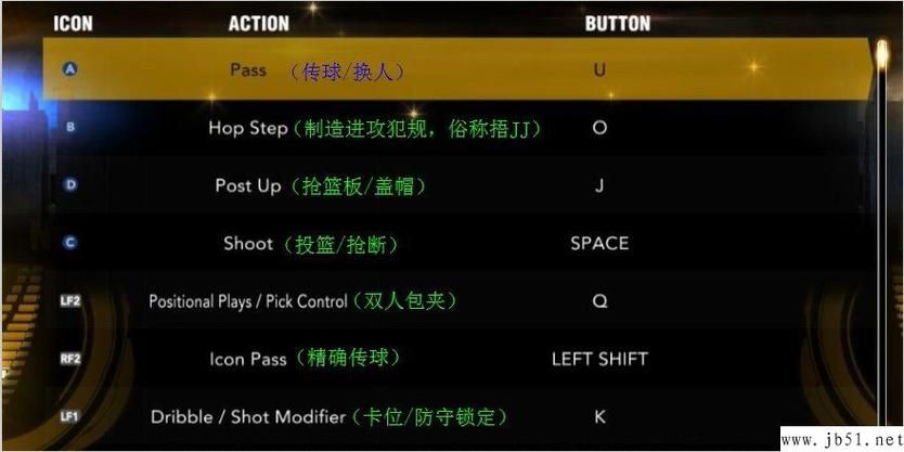 nba2k13键位设置教程 新手必看操作指南