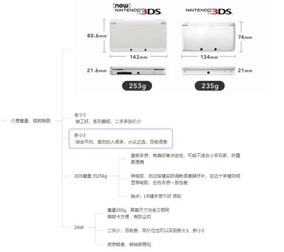 ndsl和ndsi哪个好 详细对比帮你做决定