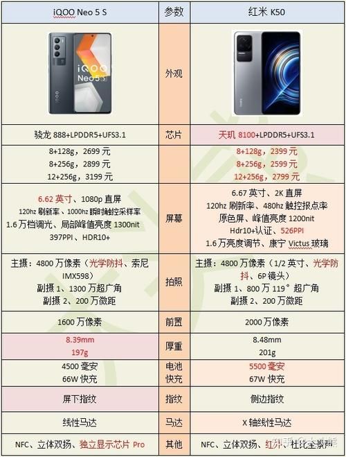 neo5s参数配置全解析 看完这篇你就懂了