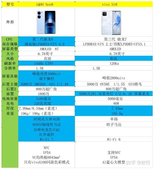 neo5s参数配置全解析 看完这篇你就懂了