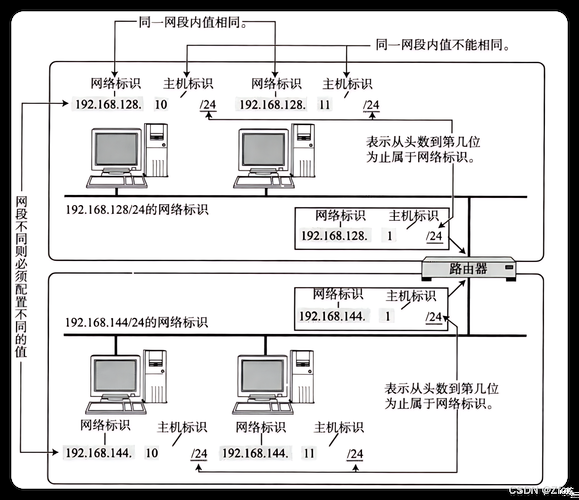 nfs网络文件系统是什么简单易懂的解释