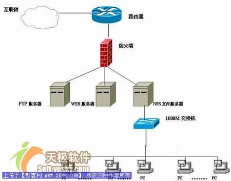 nfs网络文件系统是什么简单易懂的解释