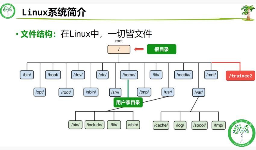 nfs网络文件系统是什么简单易懂的解释