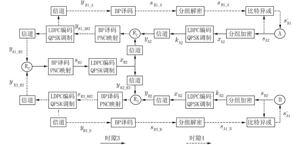 nfs网络文件系统是什么简单易懂的解释