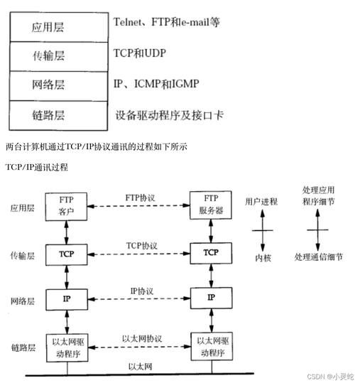 nfs网络文件系统是什么简单易懂的解释