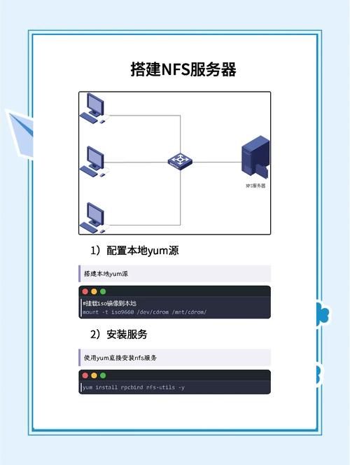 nfs网络文件系统是什么简单易懂的解释