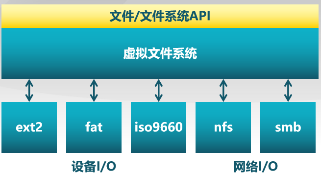 nfs网络文件系统是什么简单易懂的解释
