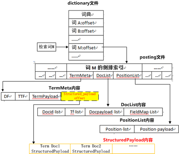 nfs网络文件系统是什么简单易懂的解释