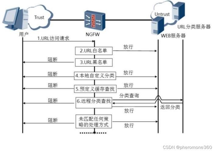 nfs网络文件系统是什么简单易懂的解释