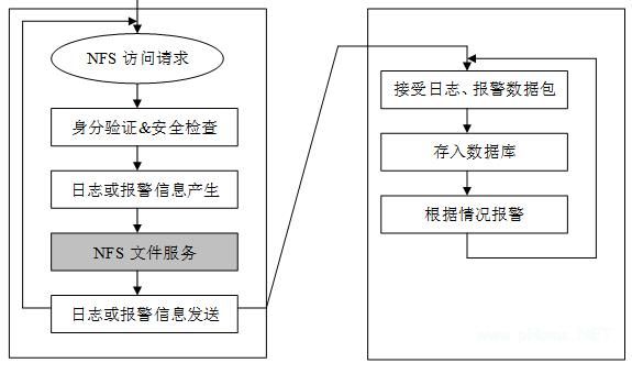 nfs网络文件系统是什么简单易懂的解释