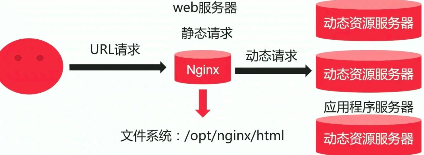 nginx自动启动常见问题 解决方法全在这里