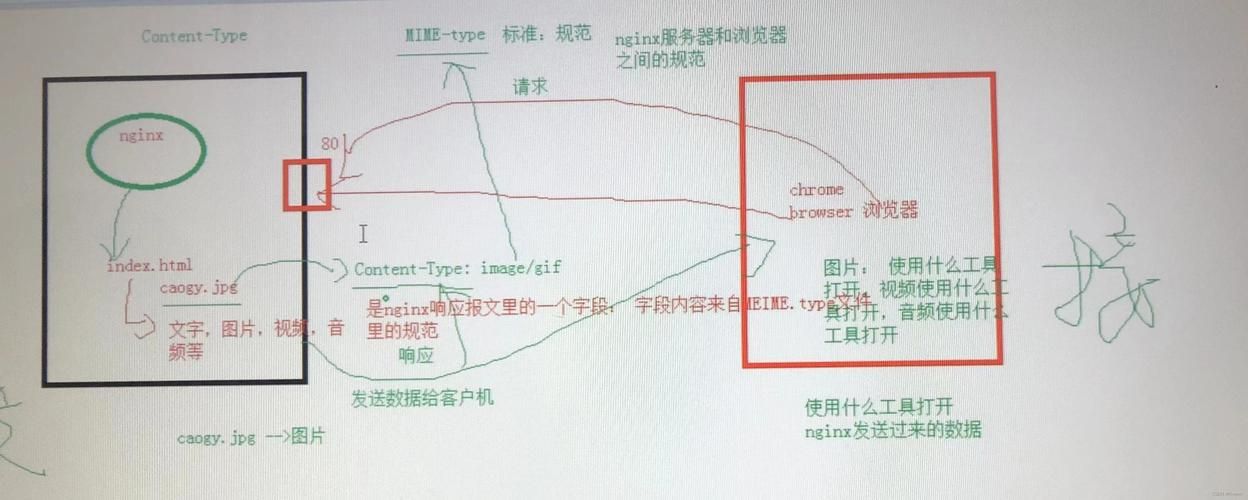 nginx自动启动常见问题 解决方法全在这里