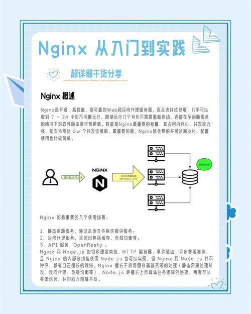 nginx自动启动常见问题 解决方法全在这里
