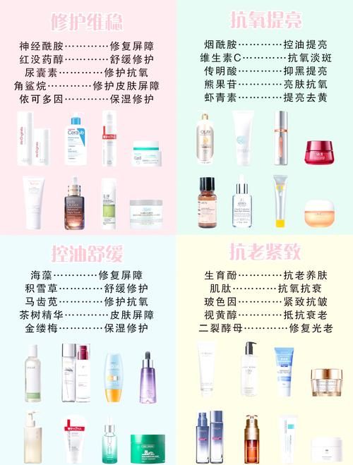 nicholena护肤品怎么样 专家解析成分与功效